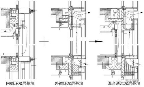 玻璃幕墙怎么装新风机配图