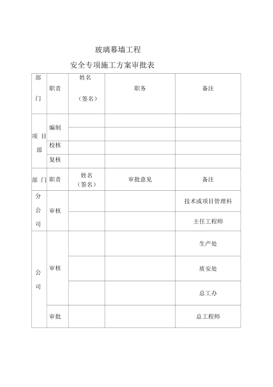 玻璃幕墙专项方案要专家会审吗配图