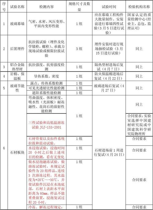 玻璃幕墙主要材料试验项目检测计划配图