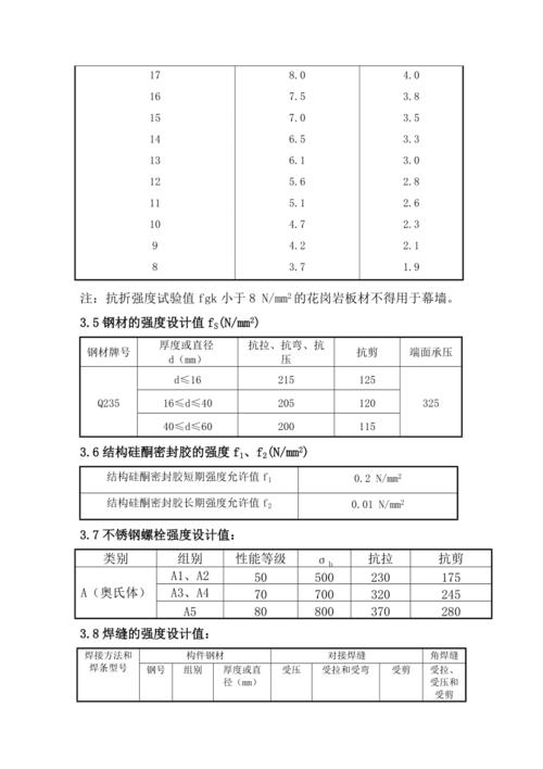 玻璃幕外立面系数怎么计算配图
