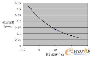 玻璃粘度与温度的关系发展现状配图