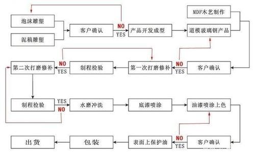 玻璃瓶的制作工艺有哪些配图