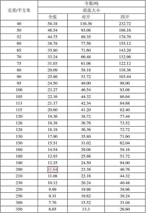 玻璃平方米和吨的换算配图