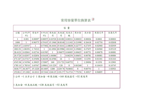 玻璃平方米怎么换算吨位配图
