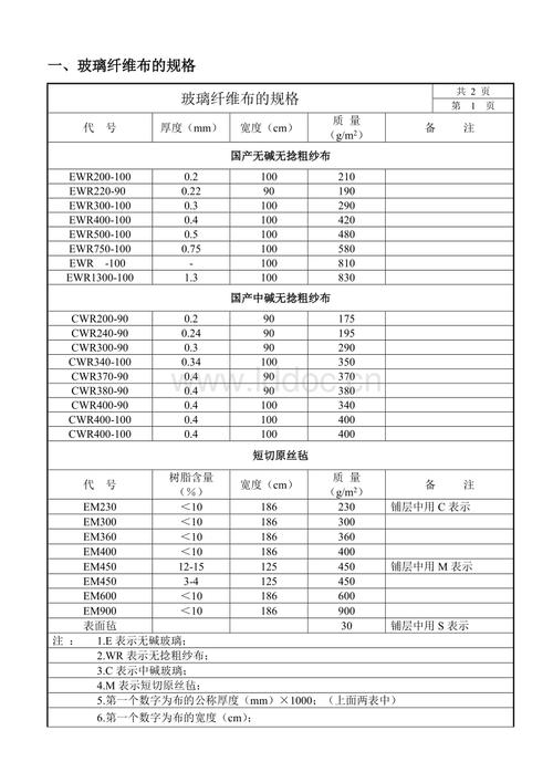 玻璃纤维布的规格型号配图