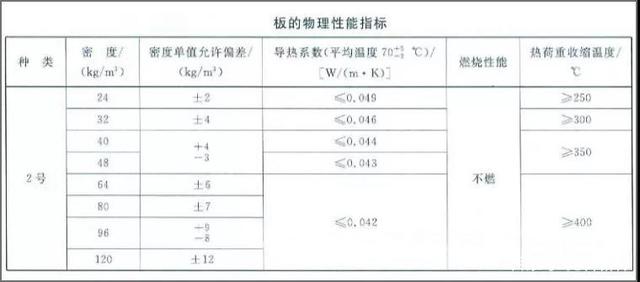 玻璃纤维的密度单位配图