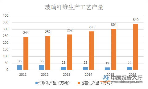 玻璃纤维的前景配图