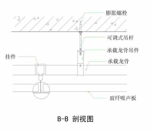 玻璃纤维天花板工艺配图