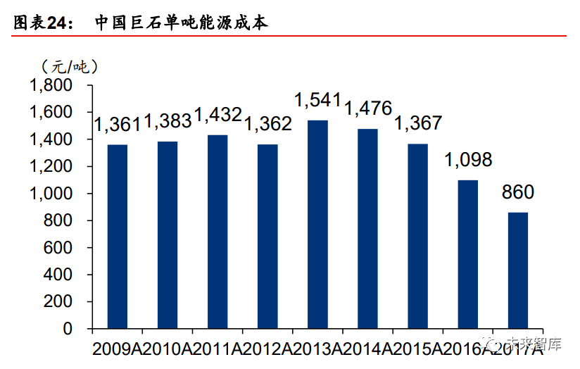 玻璃纤维纸行业研究报告里的信息是从哪找的配图