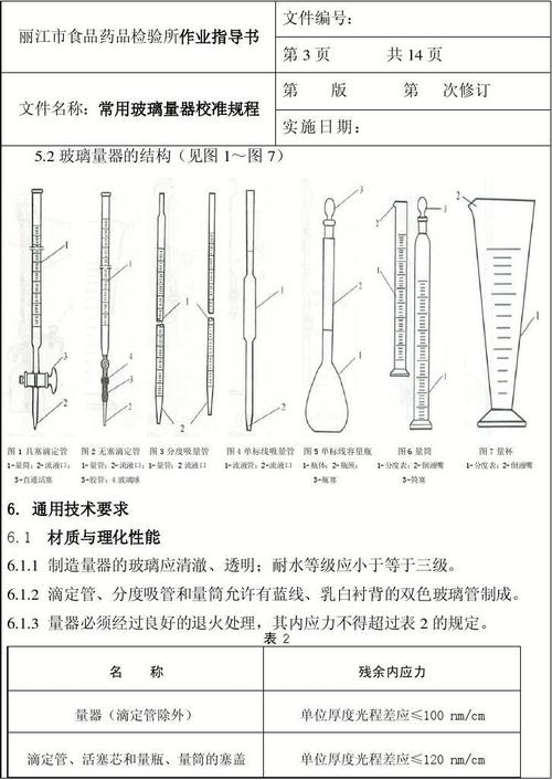 玻璃器具的内校准后标识信息配图