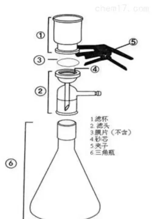 玻璃器皿的使用方法配图