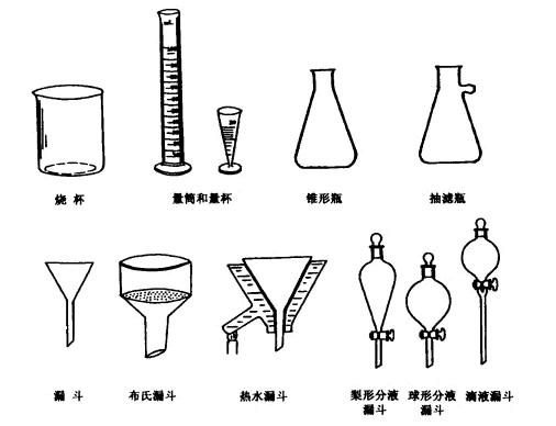 玻璃器皿的洗涤和干燥方法配图