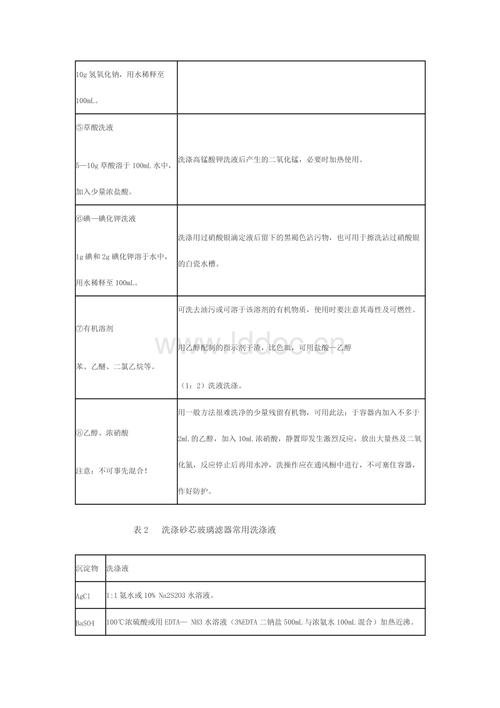 玻璃器皿的洗涤和灭菌实验报告配图
