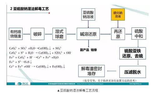 玻璃湿法工艺和干法工艺的区别配图