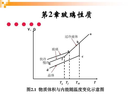 玻璃是怎样制成的,它包括哪些基本性质配图