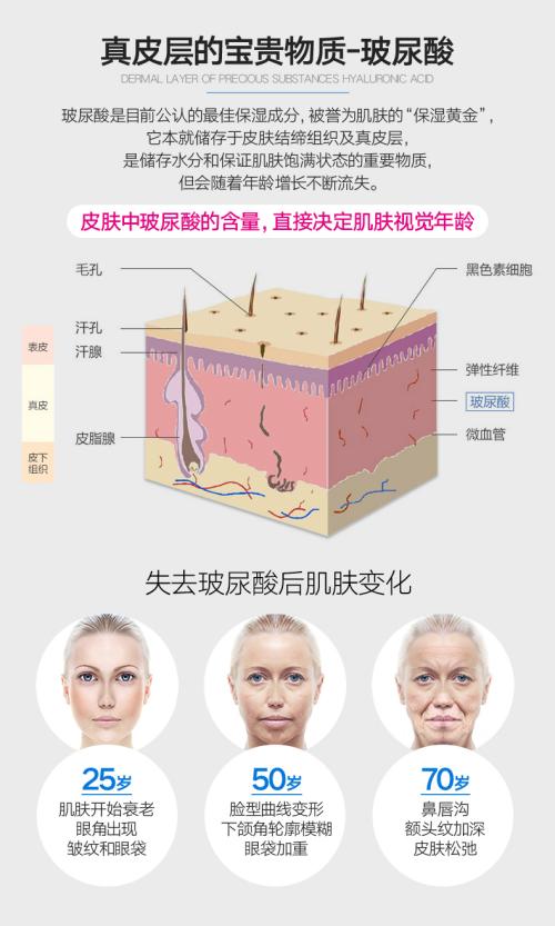 玻璃酸的作用和效果配图