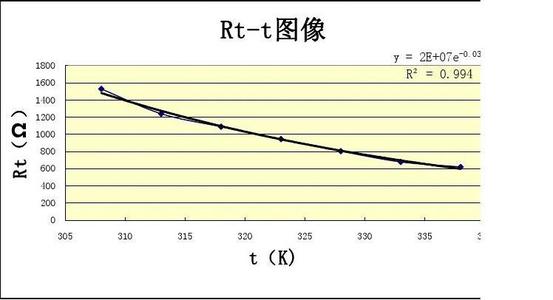 玻璃随温度变化电阻的变化配图