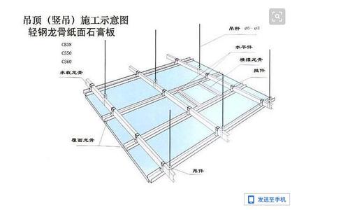 玻璃天花做法配图