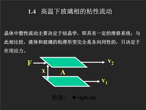 玻璃相的形成过程配图