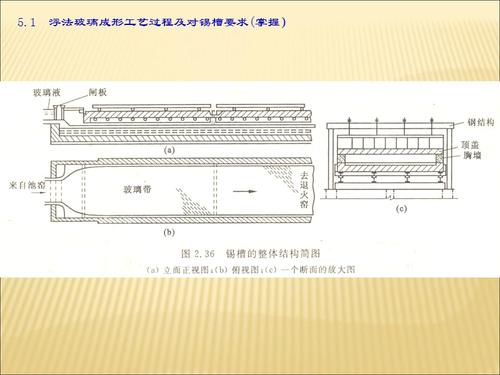 玻璃锡槽的作用是什么配图