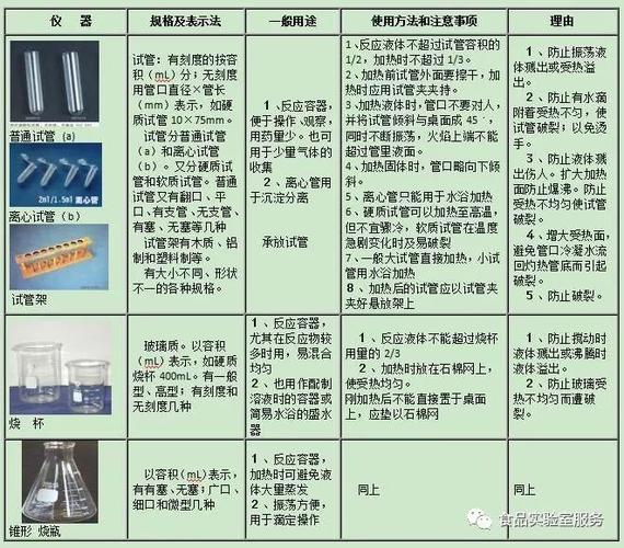 玻璃仪器的一般洗涤方法及注意事项配图