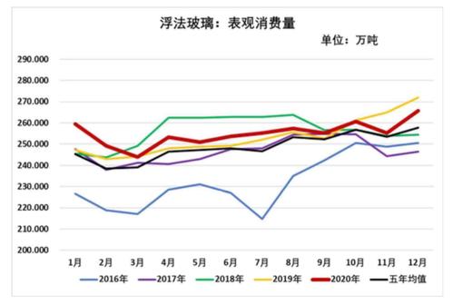 玻璃与纯碱的正常价格差永安期货套路配图