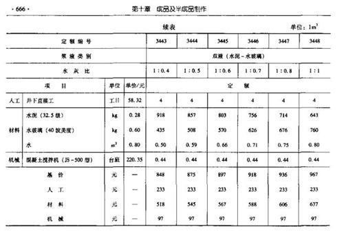 玻璃怎么换算吨配图