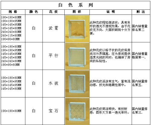 玻璃砖的规格有哪些配图