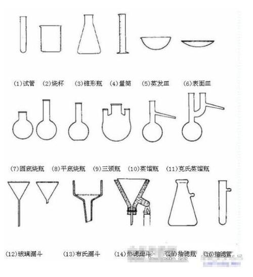 不能加热的玻璃仪器有哪些配图