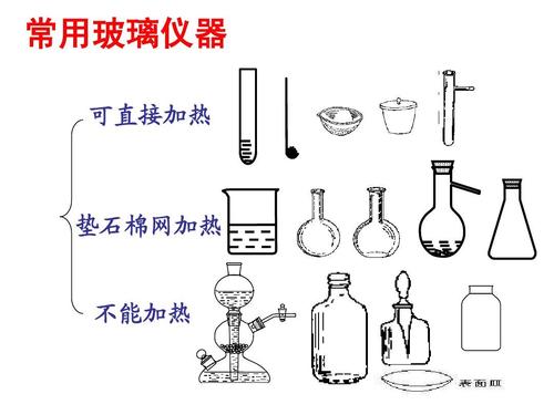 不能直接加热的玻璃仪器配图