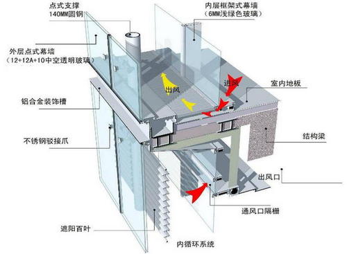采用玻璃肋支承的点支承玻璃幕墙配图
