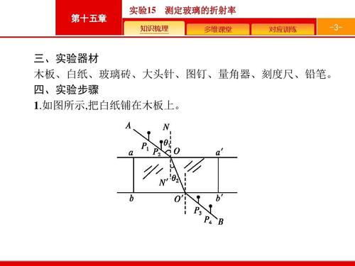 测玻璃的折射率实验报告配图