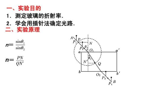 测玻璃的折射率怎样判断n与误差关系配图