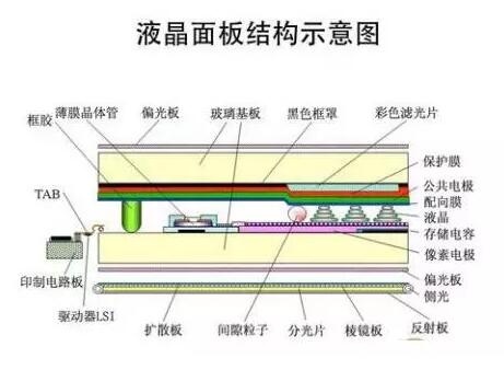 常用玻璃电极中玻璃膜的组成为配图