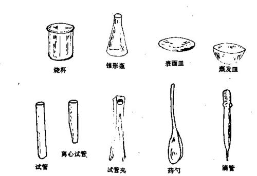 常用玻璃仪器的洗涤与干燥实验报告配图