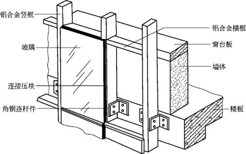 常用的玻璃幕墙构造形式有哪些?配图