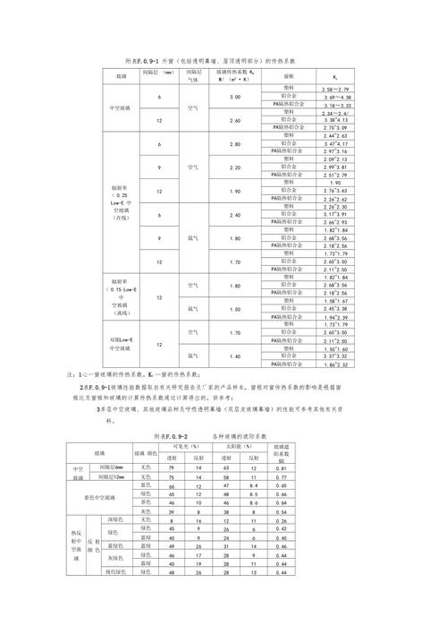 单片透明玻璃的传热系数配图