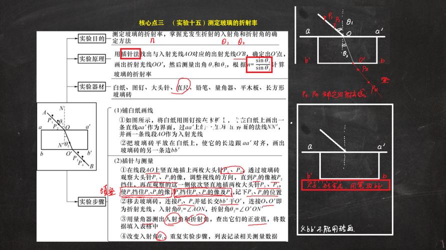 插针法测量玻璃砖的折射率配图