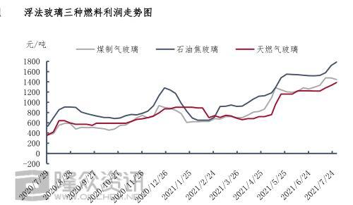 纯碱涨价对玻璃期货的影响配图