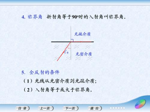 从玻璃到空气的全反射临界角配图