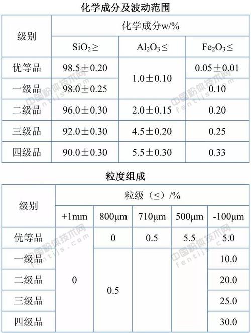 石英玻璃的成分配图