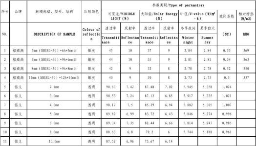 石英玻璃的吸收系数配图