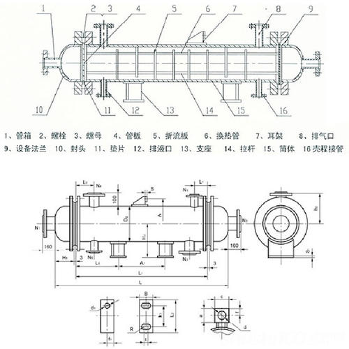 大型高硼硅玻璃列管式换热器配图