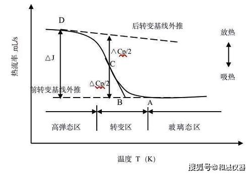 提高环氧树脂玻璃化转变温度的方法及原理配图