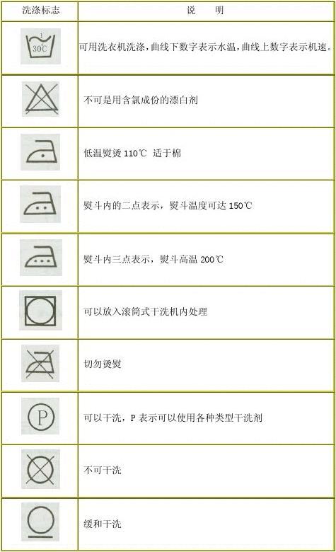 定量分析用的玻璃仪器洗涤干净的标志是配图