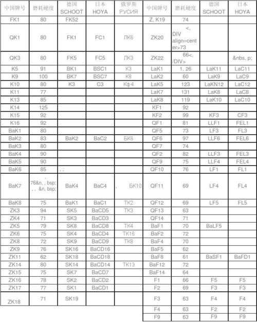 镀膜玻璃的损耗系数配图