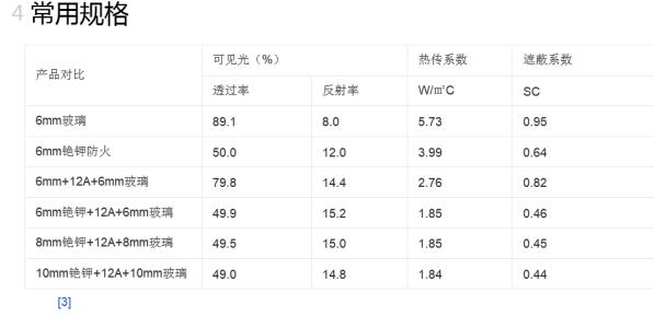 防火玻璃的规格型号配图