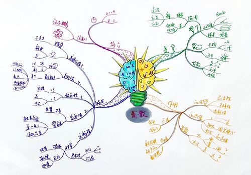 发散思维玻璃杯的用途配图