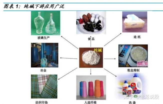 浮法玻璃纯碱的作用配图