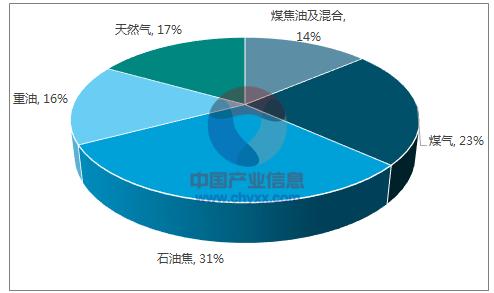 浮法玻璃的回收率配图